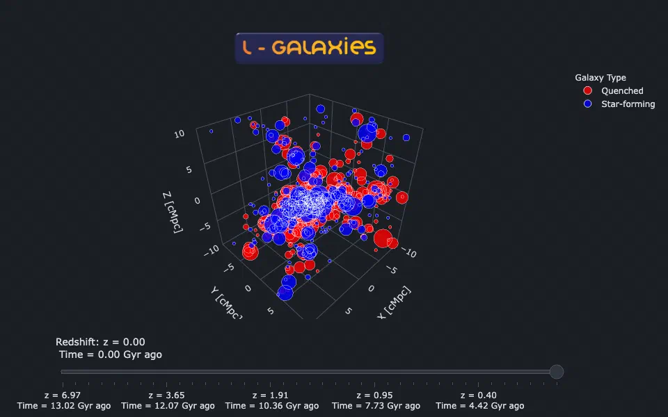 Preview of Interactive halo visualization