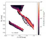 Properties of stellar populations and white dwarfs in a semi-analytic Milky Way disk model based on Gaia DR3