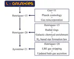 Debugging Galaxy Evolution with L-GALAXIES