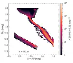 Properties of white dwarfs in a semi-analytic Milky Way model based on Gaia DR3