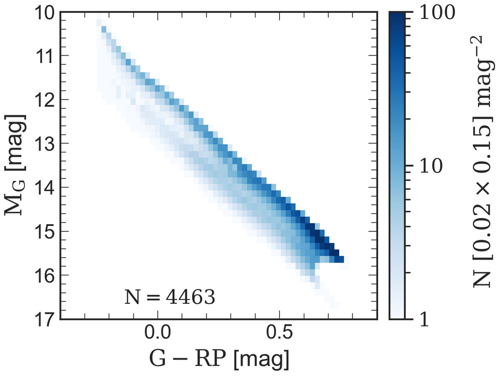 properties-of-white-dwarfs-in-the-jj-model-based-on-gaia-e-dr3-akash