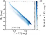 Properties of White Dwarfs in the JJ model based on Gaia (E)DR3