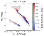 The stellar content of the solar neighborhood & its modelling
